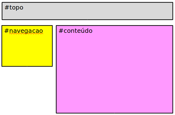 Layout a ser obtido no exercício 2.