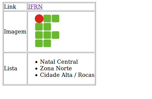 Imagem exibindo a renderização da tabela definida no exemplo anterior: tabela contendo texto, link, imagem e lista.