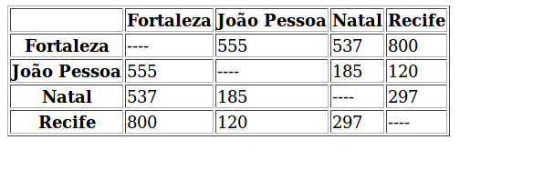 Imagem exibindo a renderização da tabela com células de cabeçalho.