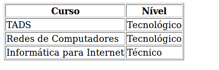 Exemplo de tabela a ser produzida no exercício 1.