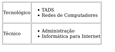 Exemplo de tabela a ser produzida no exercício 2.