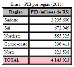 visualização do exemplo 10