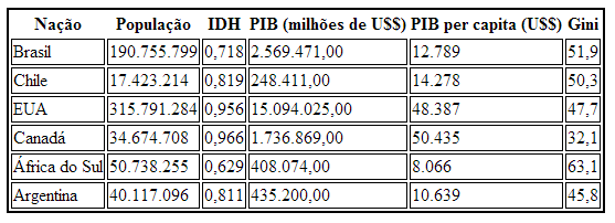 visualização do exemplo 3