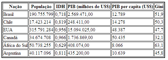 visualização do exemplo 4