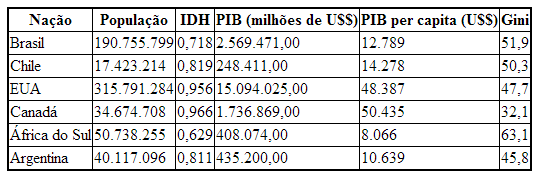 visualização do exemplo 5