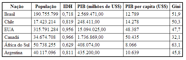 visualização do exemplo 6