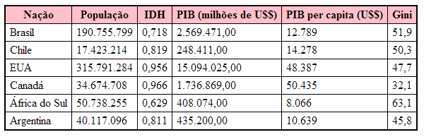 visualização do exemplo 7