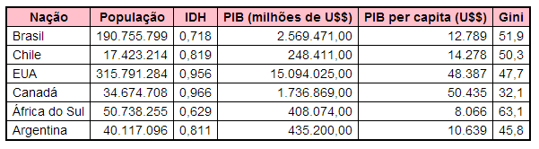 visualização do exemplo 8