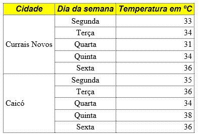 tabela do exercício 1.a