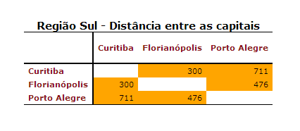 tabela do exercício 1.a