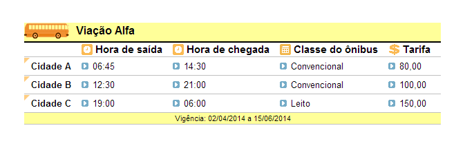 resultado final da tabela